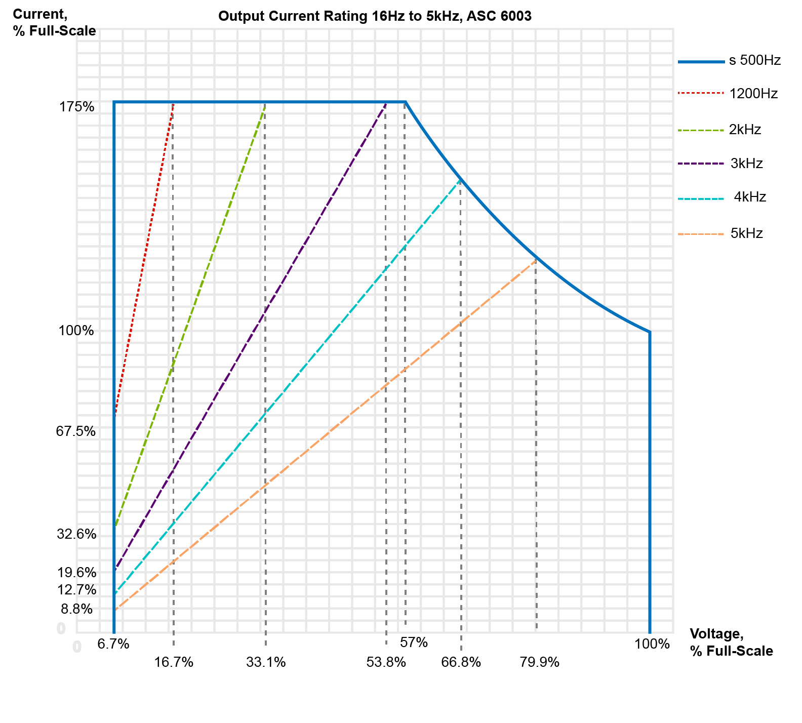asterion-asc iX2™ Current Doubling Technology.